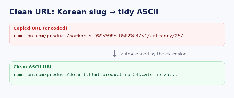 A non-ASCII Korean Cafe24 URL automatically cleaned into an ASCII-only link